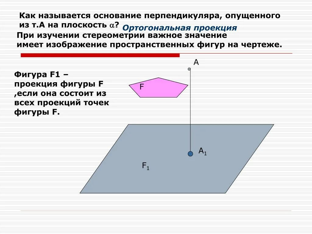 Стереометрия проекция прямой на плоскость. Угол между плоскостями ортогональная проекция. Ортогональная проекция фигуры на плоскость. Ортогональная проекция прямой на плоскость. Назовите прямые лежащие в плоскости