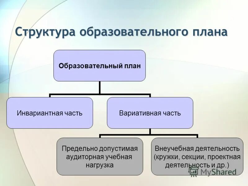 Классификация проектов проектная деятельность