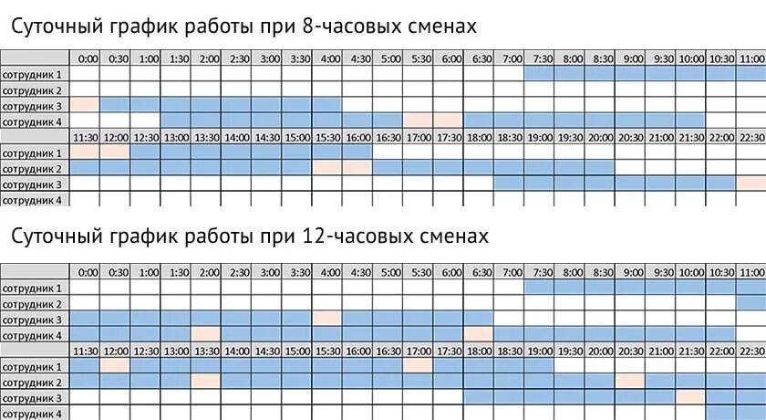 3 ночи в неделю. График работы. График рабочих смен. Составление рабочего Графика. Пример Графика работы.