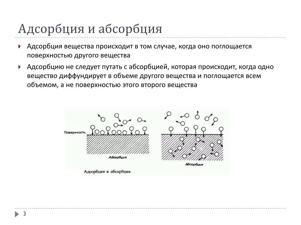 Адсорбцию используют. Адсорбция и абсорбция разница. Адсорбция влаги. Адсорбция схема процесса. Адсорбция и абсорбция схема.