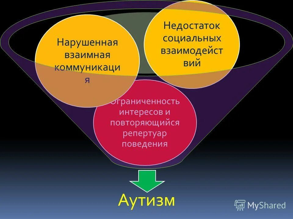 недостаток социального опыта