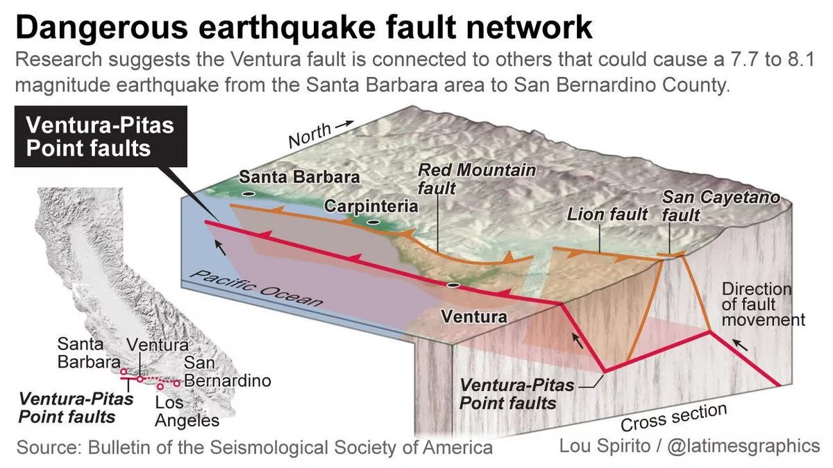 Линия землетрясений. Землетрясение разлом. Faults line earthquake. Землетрясение разлом пола. Geological Faults.