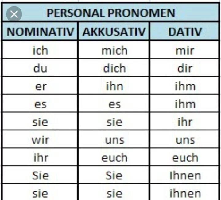 Dich aus. Личные местоимения в Датив и Аккузатив в немецком языке. Склонение личных местоимений немецкий таблица. Личные местоимения в дательном немецкий. Аккузатив и Датив прономен.