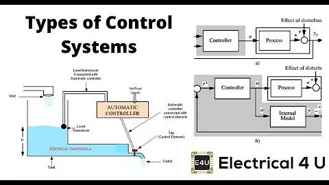 Types of control systems. Automation and control for refrigeration and heating systems bloc diagram. linear expenditure system model. control line f2b. inner line control.