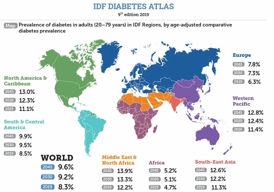 Сахарный диабет 2 типа статистика в мире. IDF Diabetes Atlas. Сахарный диабет 2 типа распространенность в мире. Карта распространения сахарного диабета в мире.