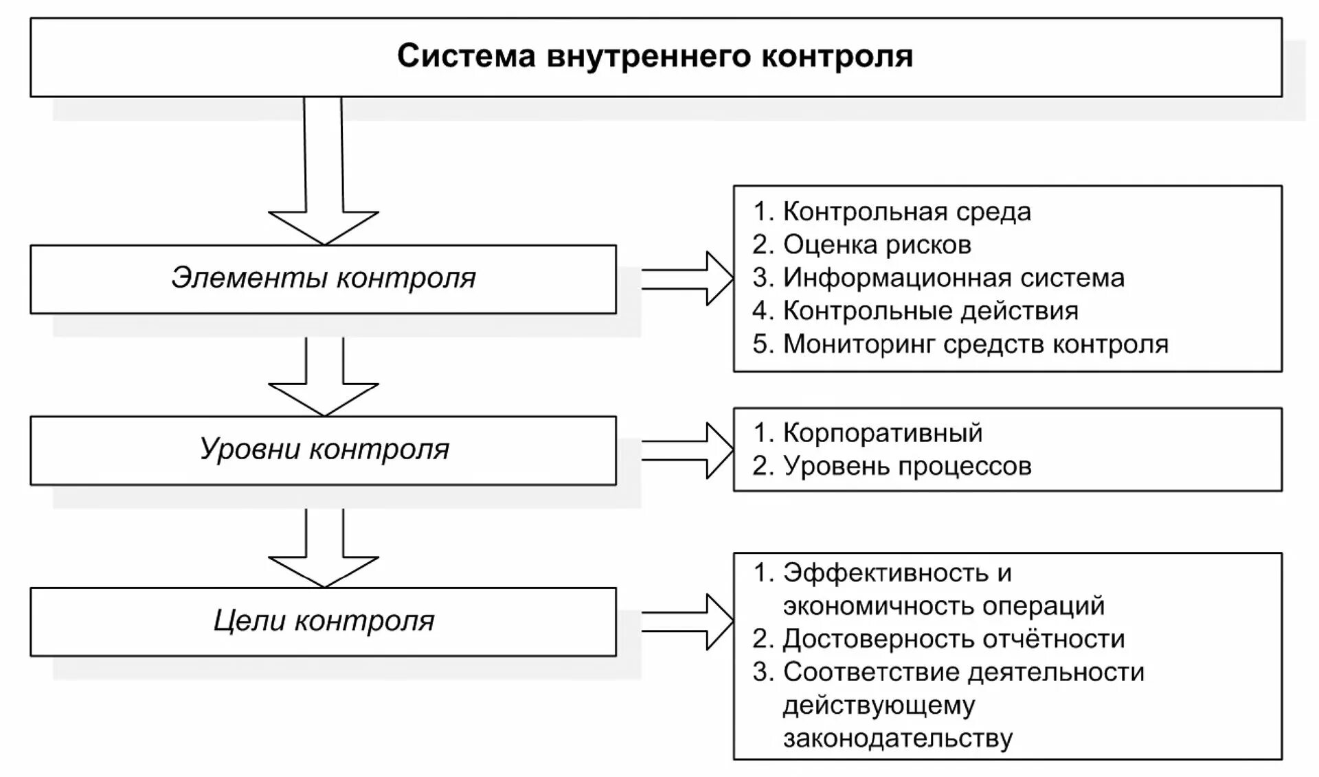 Оценка эффективности деятельности системы внутреннего контроля. Система внутреннего контроля схема. оценка эффективности системы внутреннего контроля. свк система внутреннего контроля. оценка системы внутреннего контроля таблица.