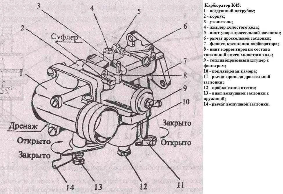 Мотоблок мб карбюратор