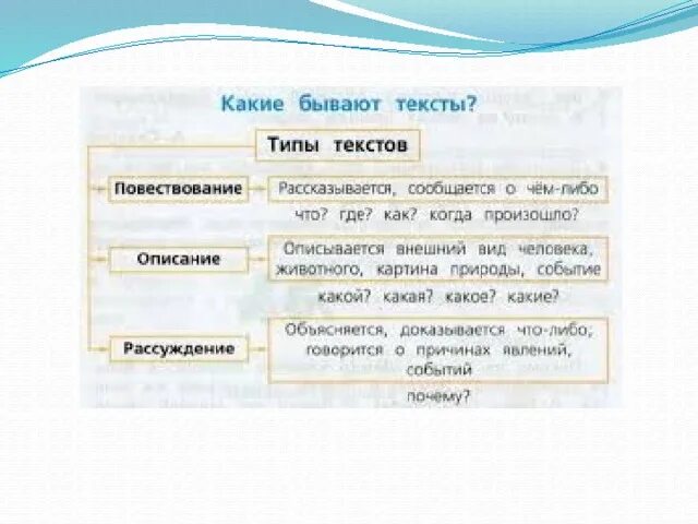 Виды текста 2 класс школа россии. Типы текста в русском языке 3 класс таблица. Как определить Тип текста 3 класс. Типы текста в русском языке 4. Какие бывают типы текстов 4 класс русский язык.