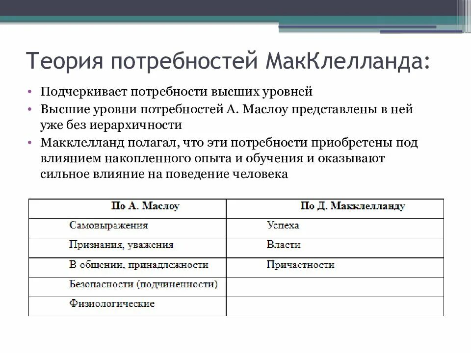 Д макклелланд мотивация. Классификация потребностей по Мак Клелланду. Теория мотивации д. Мак Клелланда. 3.Теория приобретенных потребностей МАККЛЕЛЛАНДА. Теория потребностей д. Мак-Клелланда кратко.