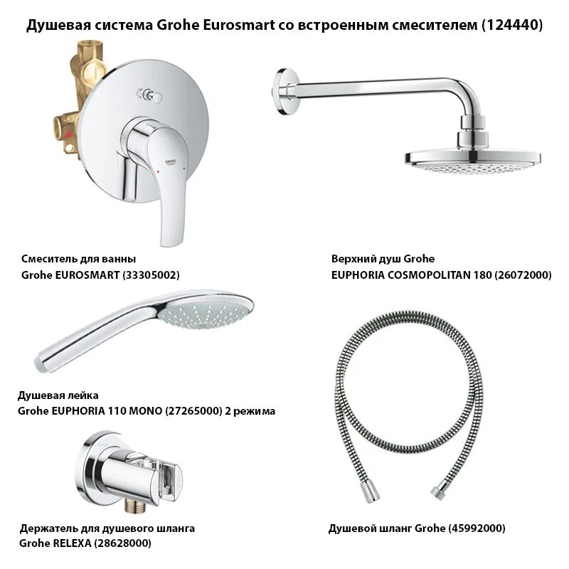 Комплект душа grohe. Grohe Eurosmart 124440. Eurosmart 33305002. 33305002 Grohe. Душевая система Grohe Eurosmart 124440.