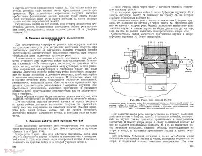Буферные пружины вагона