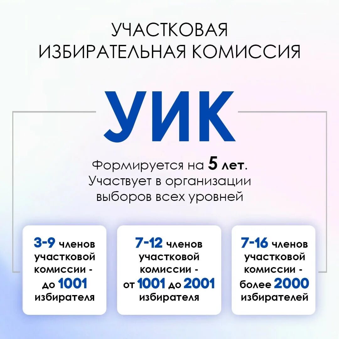 Состав участковой избирательной комиссии избирательного участка. Состав комиссии уик. Состав уик на выборах. Схема уик. Состав уик на выборах 2023.