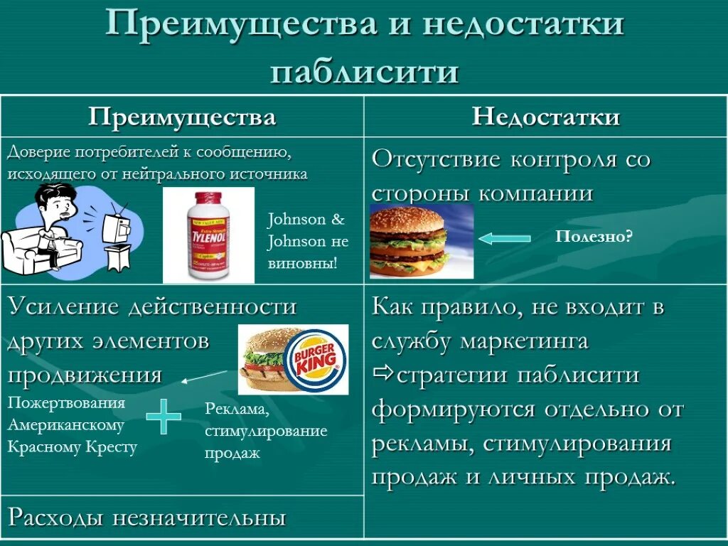 Продукты пищевые информация потребителя. Преимущества и недостатки пищевой промышленности. Преимущества и недостатки. Преимущества и недостатки производства. Преимущества и недостатки для презентации.