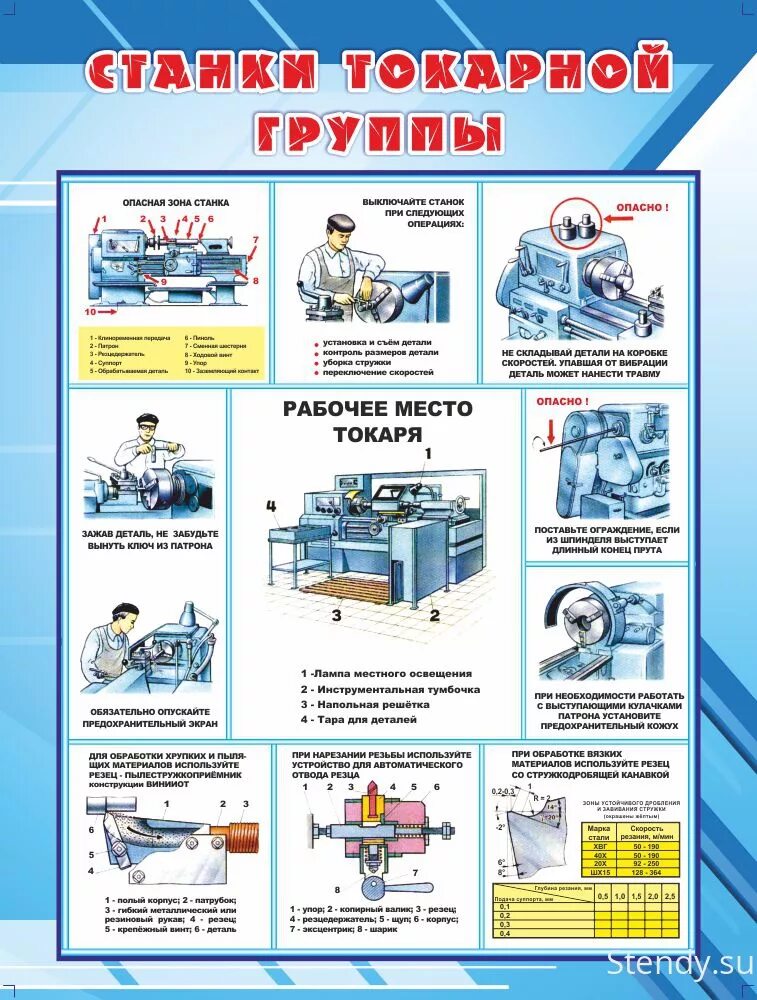 Охрана труда токарного станка