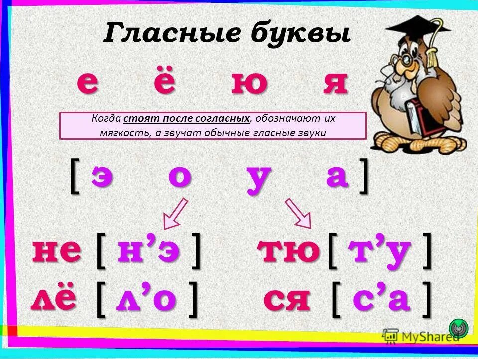 Буква е после согласных 1 класс. Фонетический разбор буквы е. е ё ю я после согласных. гласные буквы фонетический разбор. буквы е ю я после согласных.