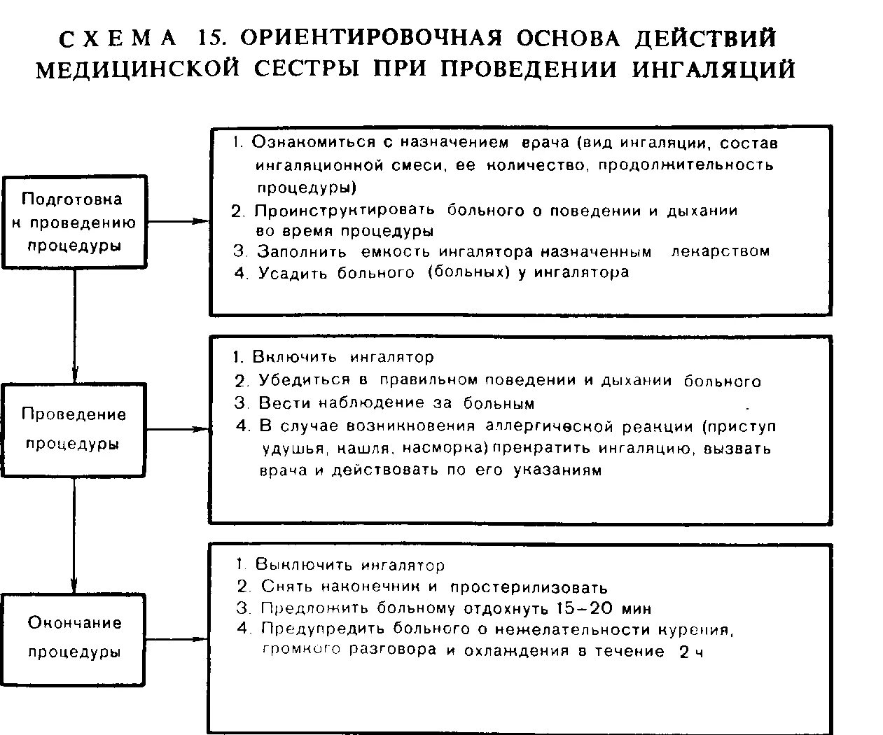 Алгоритм сопа. Алгоритм сопа