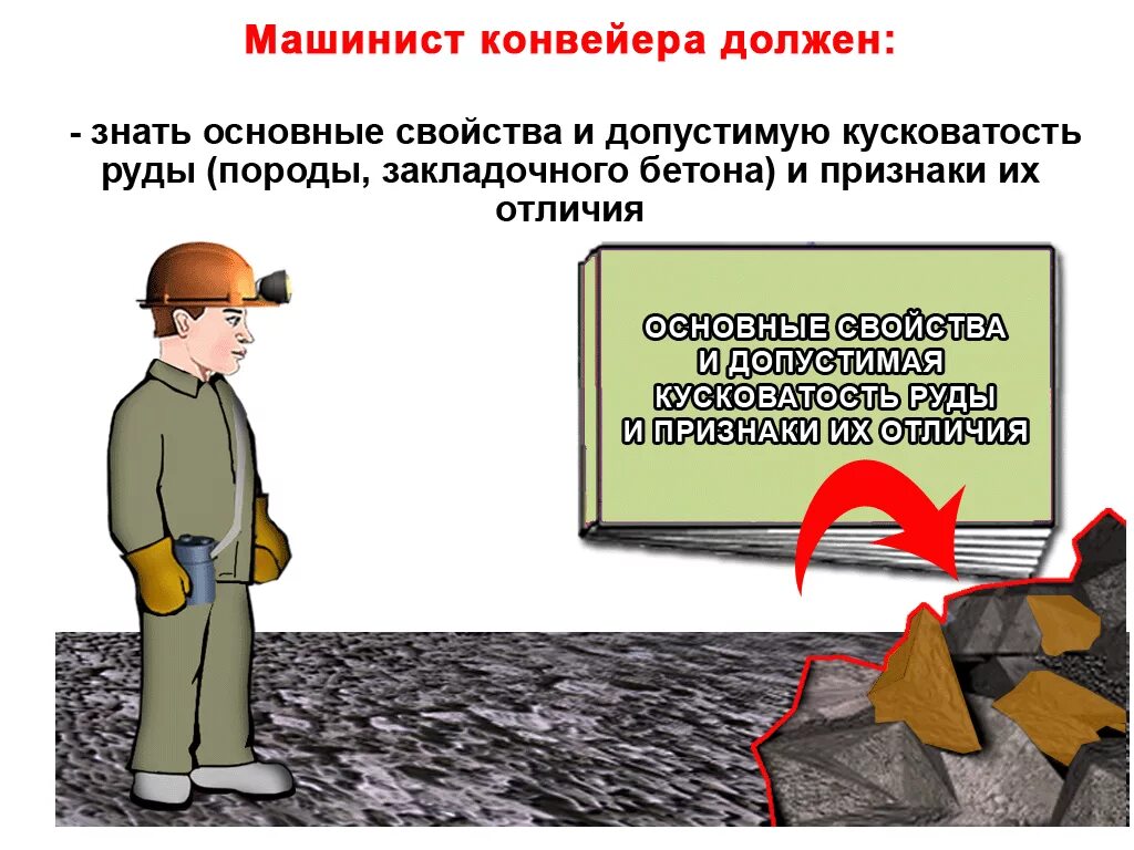 правила эксплуатации ленточных конвейеров. плакат промышленная безопасность на буровой. плакаты для ленточного конвейера. охрана труда конвейер. техника безопасности для машиниста ленточного конвейера.