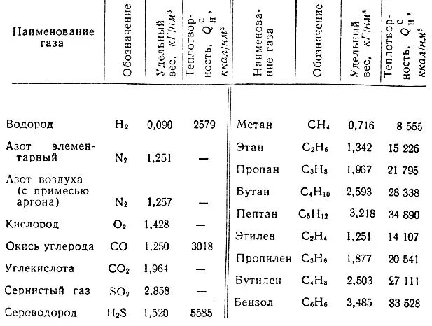 Co2 плотность газа