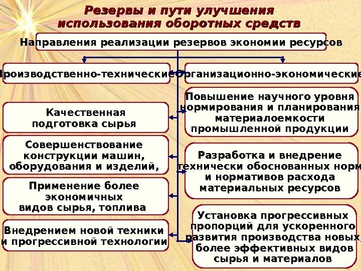 Пути улучшения использования основных средств. Пути повышения эффективности использования материальных ресурсов. пути повышения эффективности использования оборотных средств. пути повышения использования оборотных средств предприятия:. пути повышения эффективности оборотных средств на предприятии.