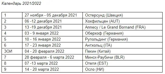 Биатлон 2022 расписание.