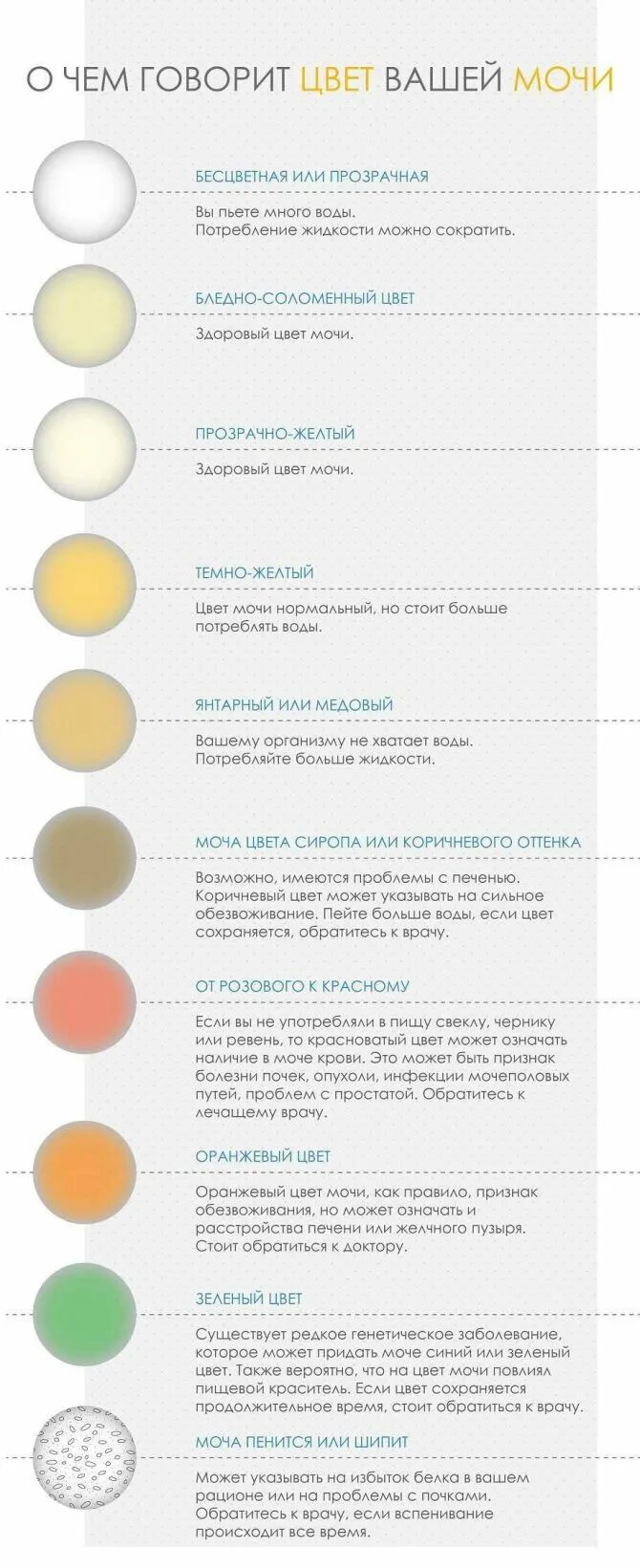 Почему моча изменяется. Цвет мочи. Цвет мочи у беременных. Цвет мочи норма. Насыщенный желтый цвет мочи.