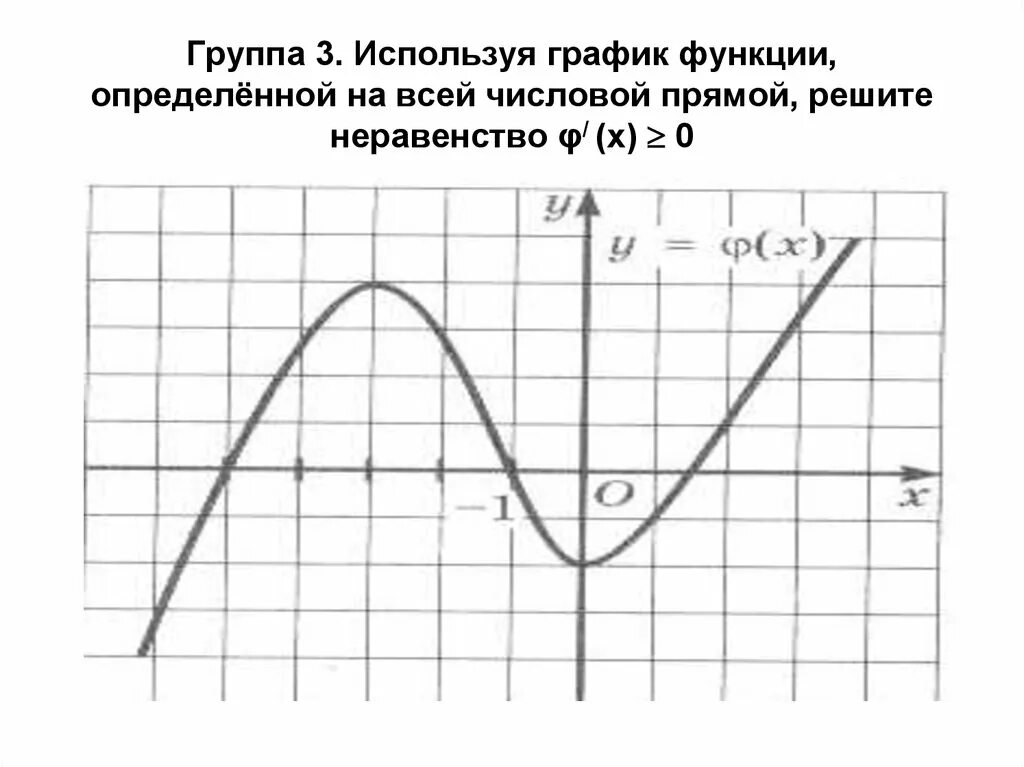 Промежутки постоянства функции. Функция определена на всей числовой прямой. Исследование функции по графику. Промежутки знака постоянства функции. Знакопостоянства производной функции.