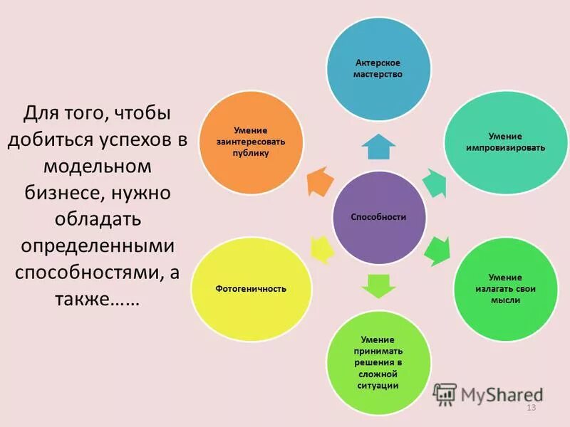 Креативные и творческие способности. Творческий человек. Профессии будущего. Человек с множеством рук. Мотивация иллюстрация.