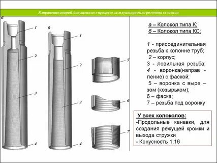 Колонна труба