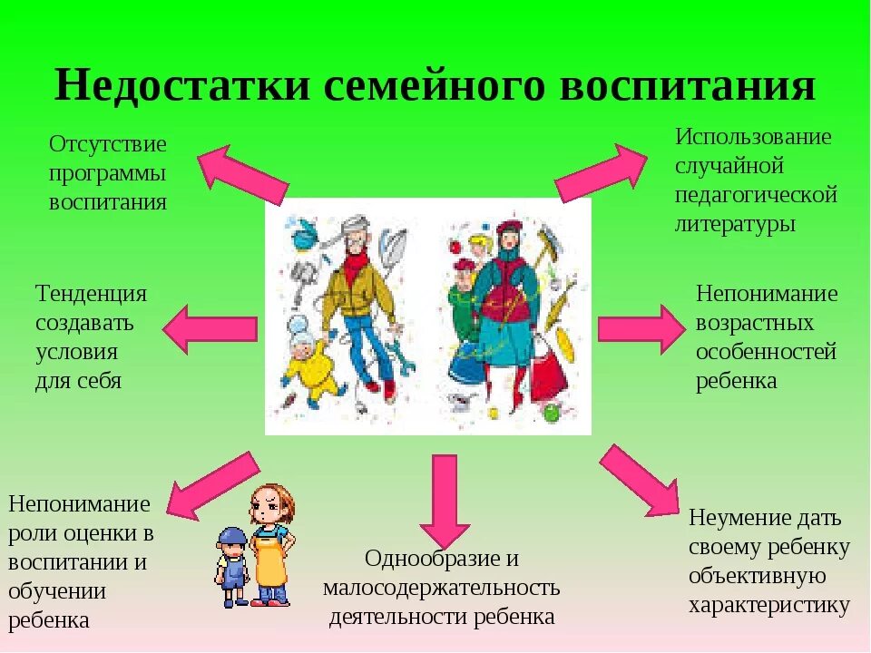 Ситуации семьи и школы. Ситуация семейного воспитания. Недостаток воспитания. Недостатки семейного воспитания. Проблемы семейного воспитания детей.