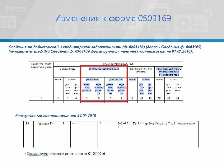 Бланки 2016 образцы. Ф 0503169 сведения по дебиторской и кредиторской задолженности. Сведения по дебиторской задолженности ф 0503169. Форма 0503169. 0503169 Сведения о дебиторской (кредиторской) задолженности.