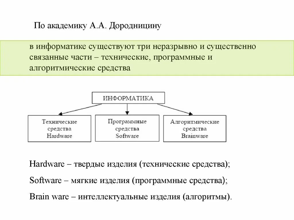 Перечислите неразрывные части информатики?. Технические, программные, алгоритмические средства Информатика. Три части информатики. Составные части информатики. В первую часть информации и