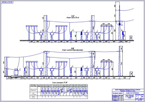 Расположение подстанции. Разрез подстанции 110 кв. Схема подстанции 35/10 кв. Схема двухтрансформаторной подстанции 110/10 кв. Схема подстанции 110/6.