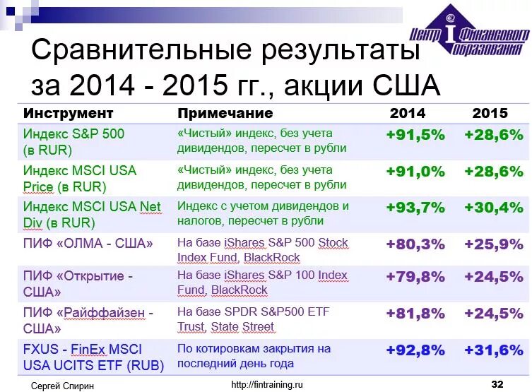 Пифы сбербанка природный. ПИФЫ И ETF. Паевые инвестиционные фонды ПИФЫ ETF. ПИФ или ETF. ПИФЫ В США.