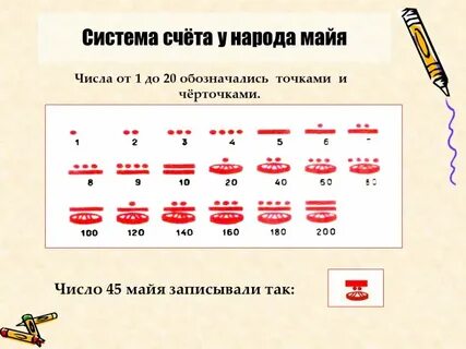 Число без точки