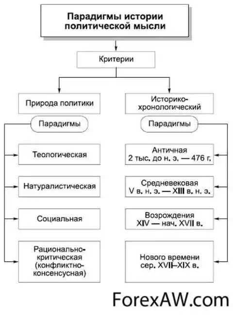 Парадигма в истории. Парадигма в истории. Концепции смены научных парадигм. Историческая парадигма это. Смена парадигмы.
