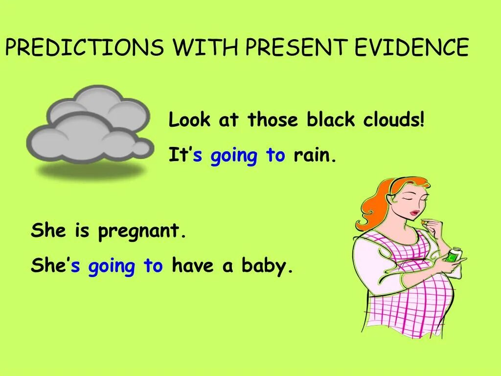 Prediction based on evidence. Predictions примеры. To be going to predictions. Predictions английский. Are going to discover a