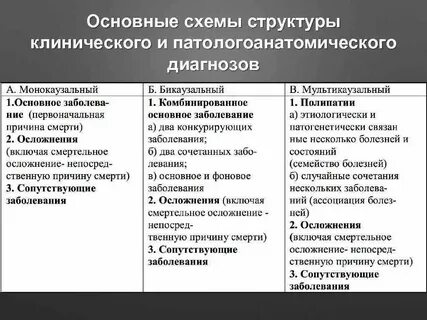 Общий диагноз это