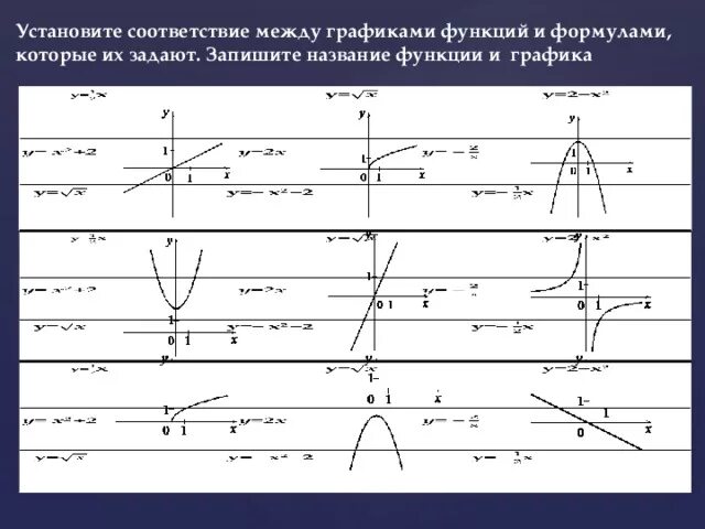 Y x название функции. Y X 2 график функции название. Графики функций y=|x| название. Название функции y x2.