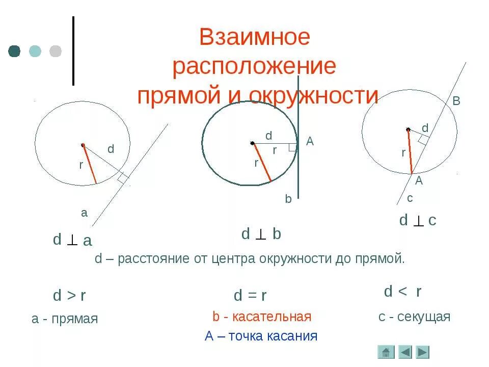 Тест расположение прямой и окружности. Взаимное расположение прямой и окружности 8. Окружность взаимное расположение прямой и окружности 8 класс. 1. Взаимное расположение прямой и окружности.. 3. Взаимное расположение прямой и окружности.