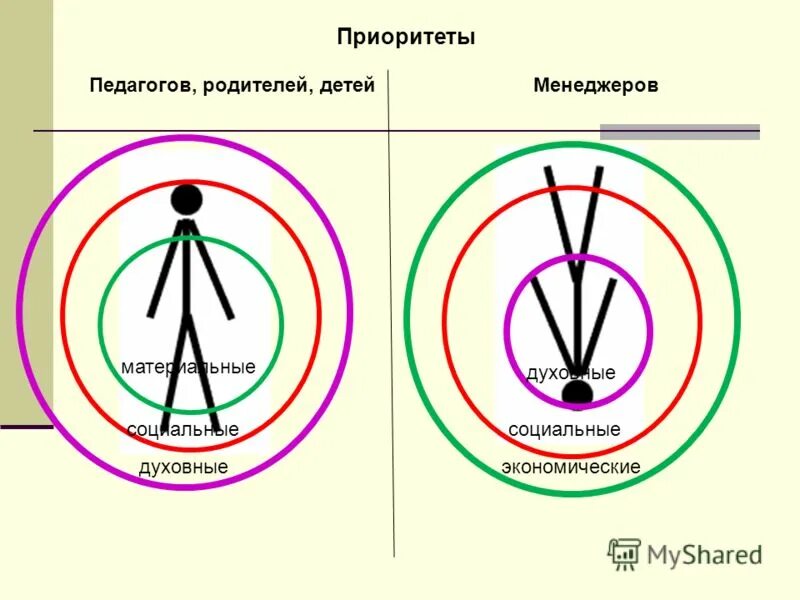 Приоритет картинка. Приоритет иллюстрация. Определение приоритетов рисунок. Приоритеты человека.