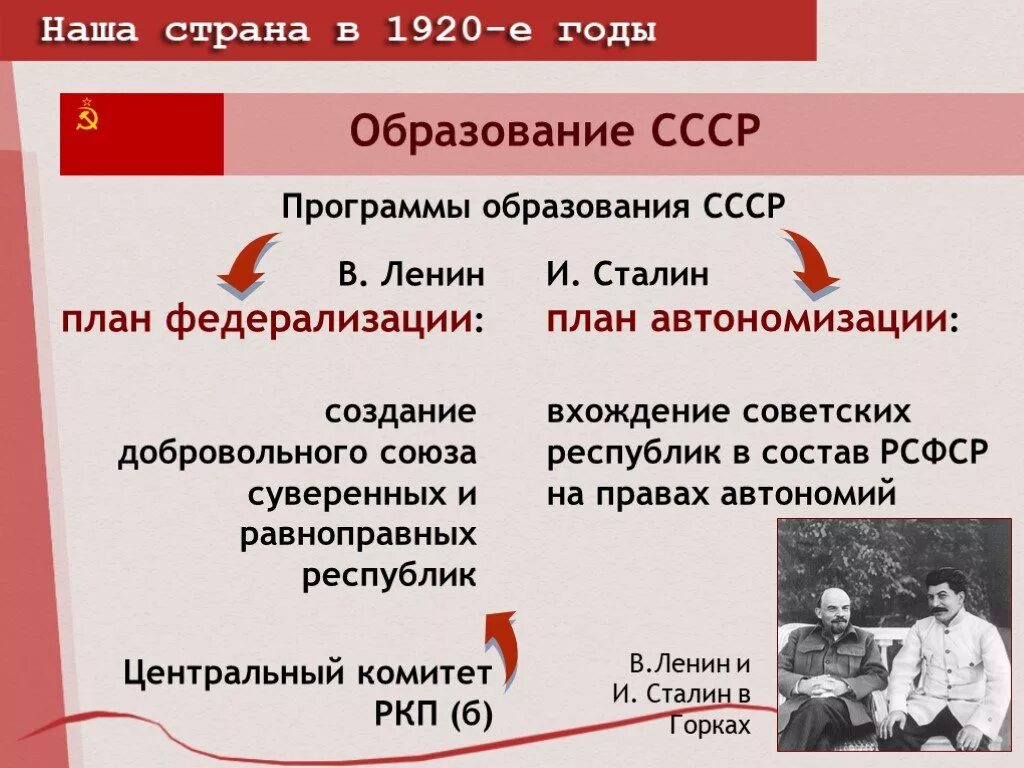 Образование ссср смерть ленина. Образование СССР Ленин и Сталин. План Сталина и Ленина образование СССР. Образование СССР Ленинский и сталинский планы образования. План автономизации Сталина.