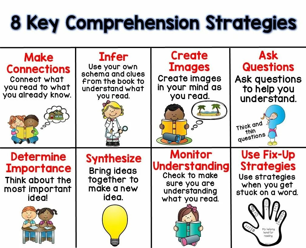 When you learn to read. Comprehension Strategies. Reading Comprehension. Reading Strategies for teaching. Comprehension skills.