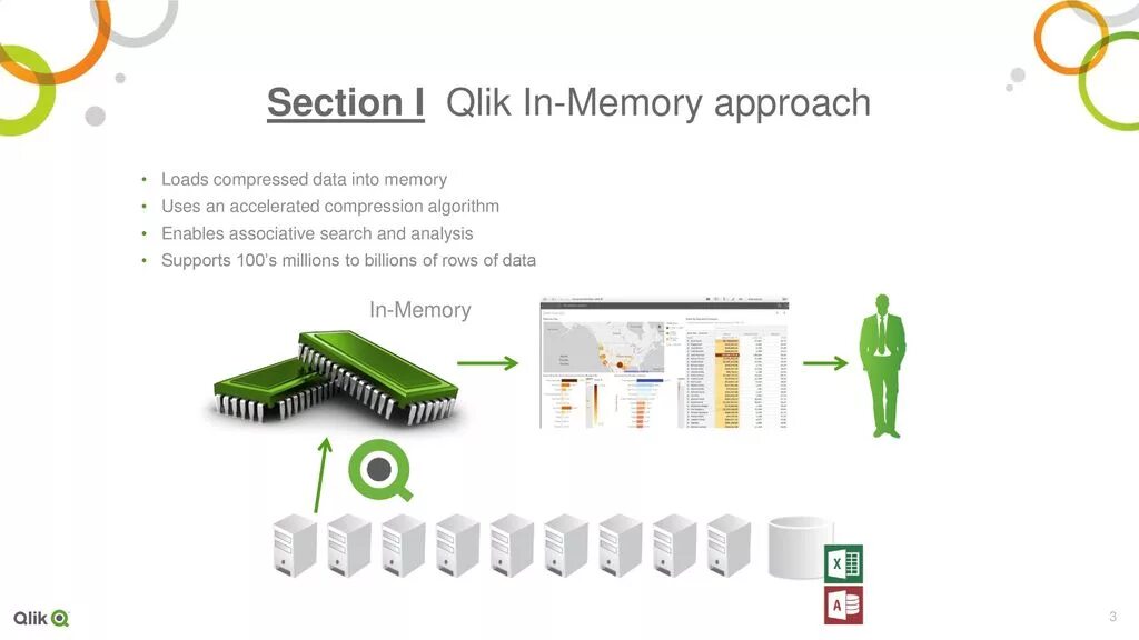 Compress data. Memory compressed это. Триммер Qlik. QLIKVIEW сортировка стопки. License Key Qlik sense.