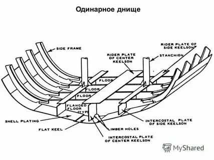 Уступ на днище 5 букв
