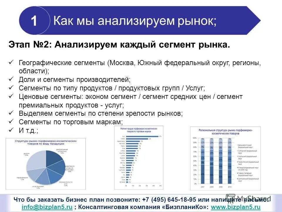 Проанализируйте текущее состояние рынка информации в россии. Анализ рынка. Как провести анализ рынка. Как провести исследование рынка. Исследование и анализ рынка.