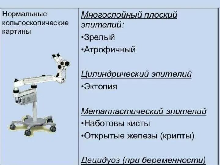 Кольпоскопия шейки матки для чего делают. Кольпоскопическая классификация патологии шейки матки. аномальная кольпоскопическая картина степени. аномальные кольпоскопические картины. классификация кольпоскопических картин.