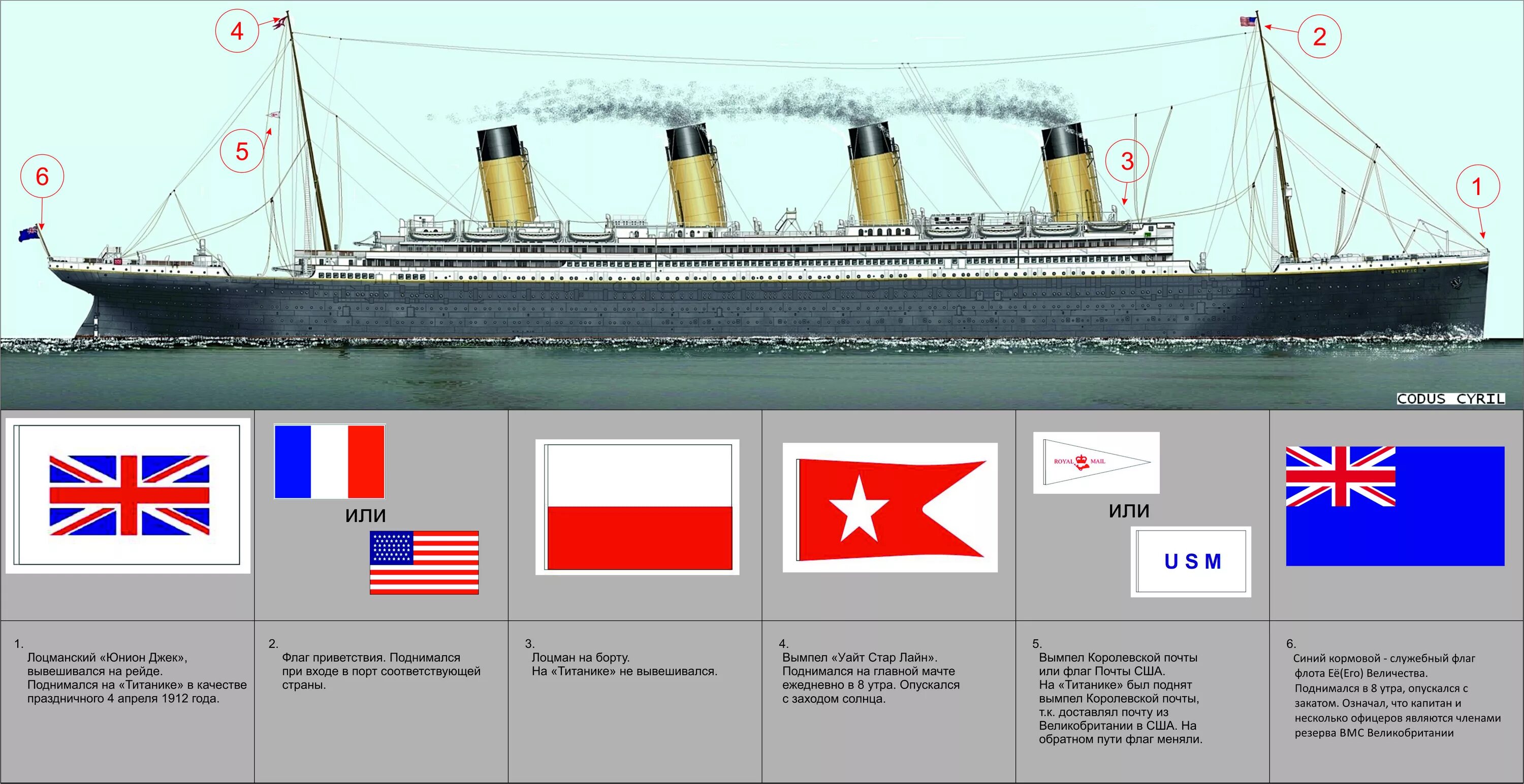 Флаг судов рф. Флаг Титаника. Кормовой флаг Титаника. Размещение флагов на корабле. Флаг на корабле.