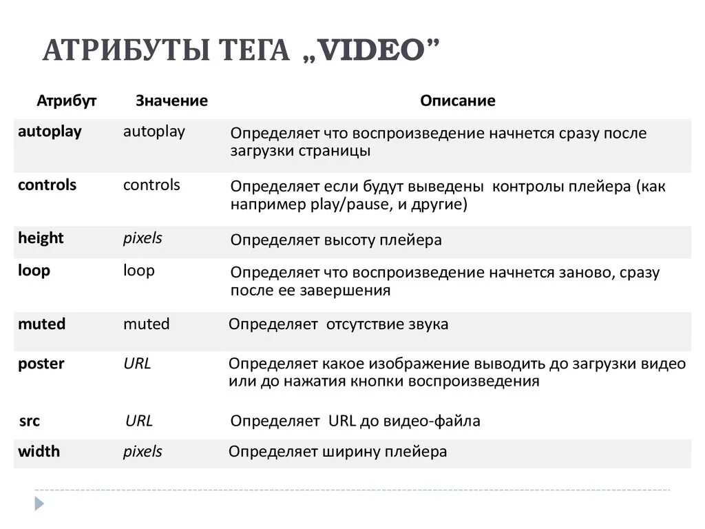 Тэг сайт. Теги html. Атрибуты тегов. Теги и атрибуты html. Таблица основных тегов html.