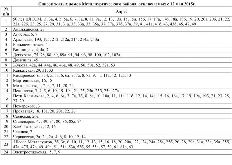 Челябинск отключение горячей