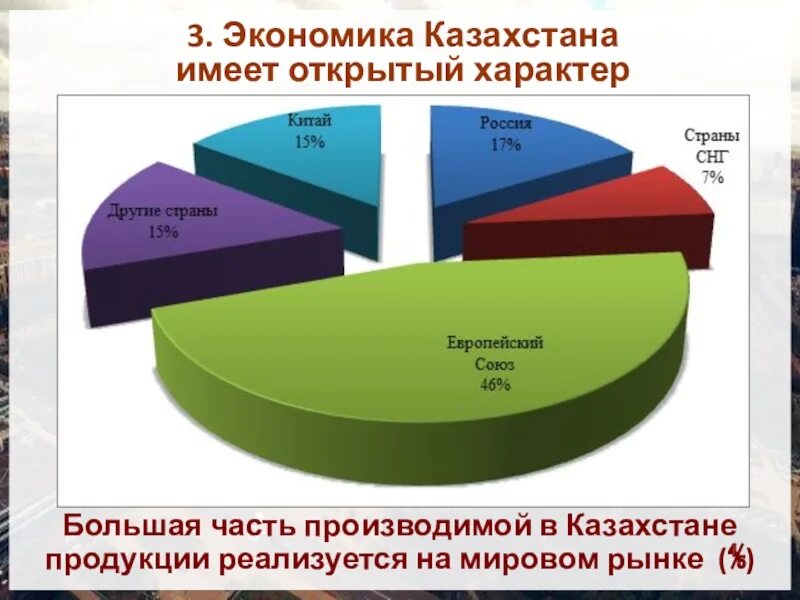 Рыночная экономика казахстана. Экономическое развитие Казахстана. Уровень экономического развития Казахстана. Тип экономики Казахстана. Структура экономики Казахстана.